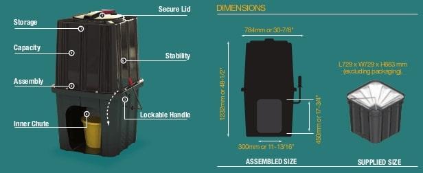 Smart Bunker design features infographic