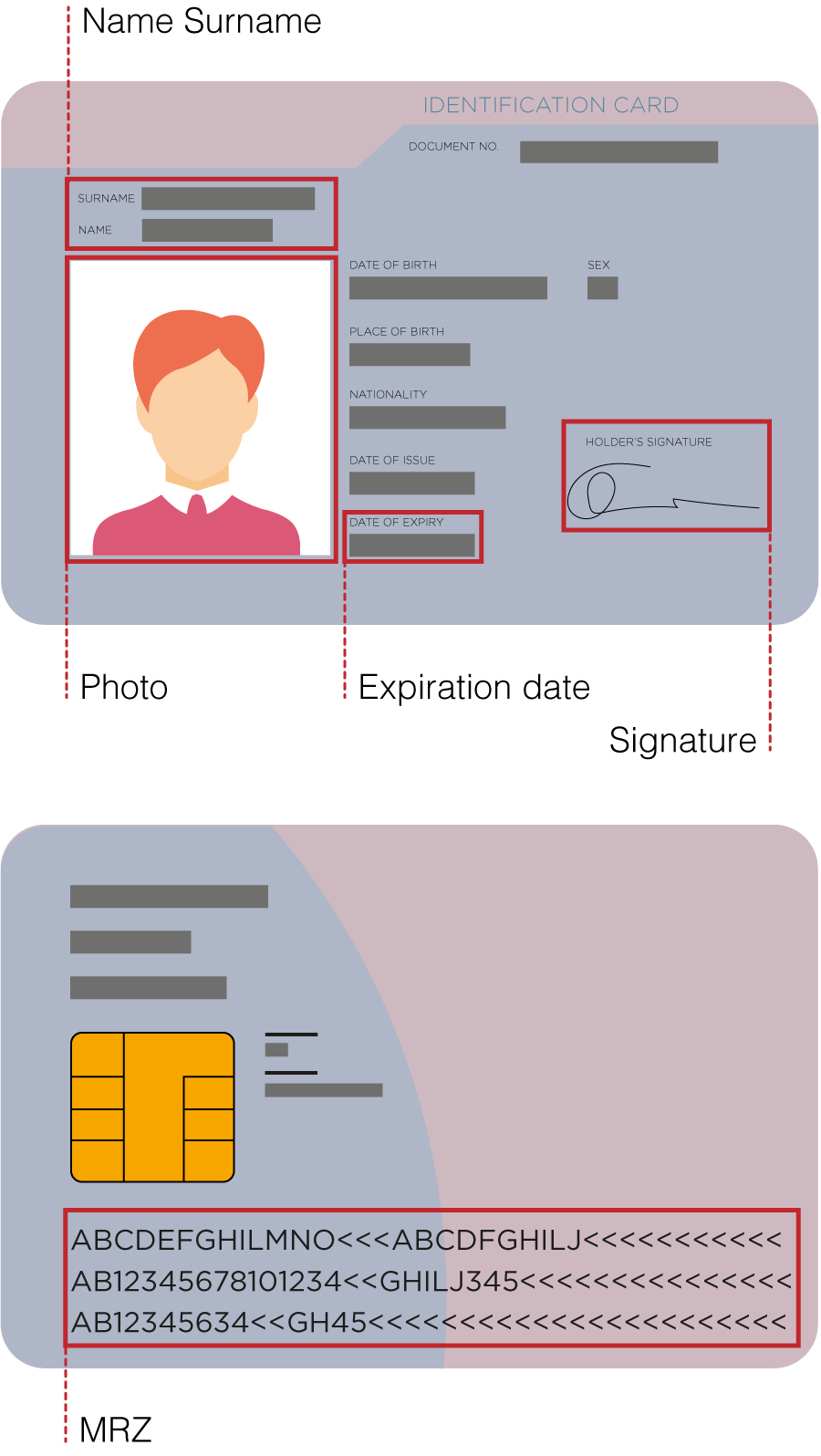 ID Card Iconn showing back and front. Front showing signature, expiration date, name and surname and photo. back showing MRZ.